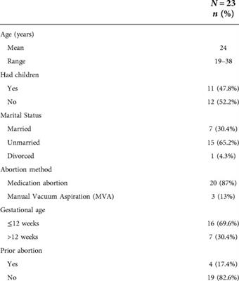 “I was afraid they will be judging me and even deny me the service”: Experiences of denial and dissuasion during abortion care in Ethiopia